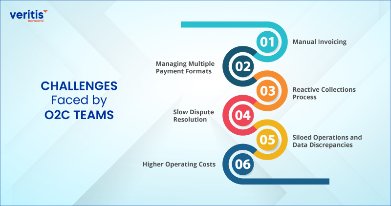 Challenges Faced by O2C Teams