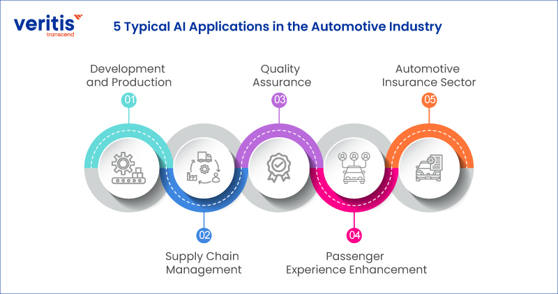 5 Typical AI Applications in the Automotive Industry