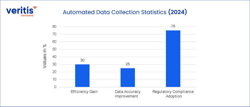 Automated Data Collection Statistics (2024)