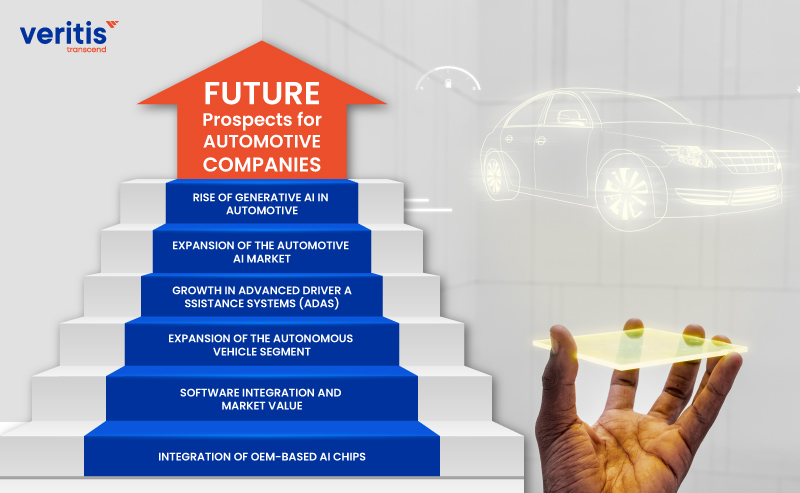 Future Prospects for Automotive Companies