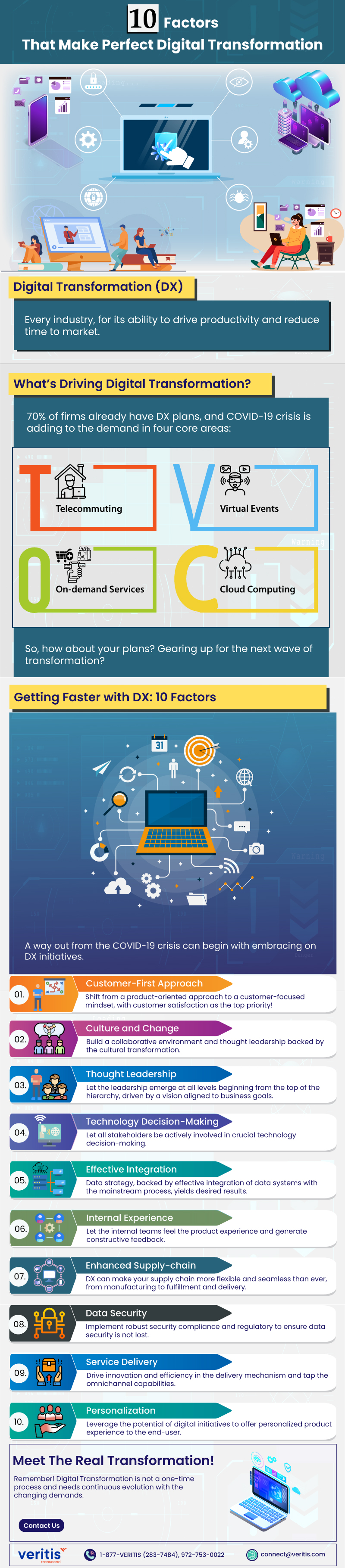 Infographic 10 Factors That Make Perfect Digital Transformation