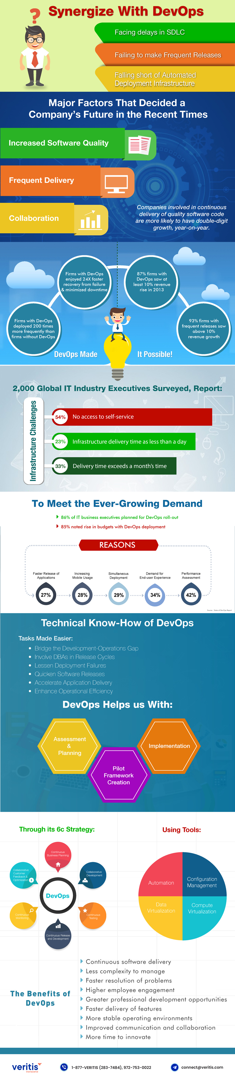 Synergize with DevOps IT Infographic